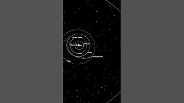This is how you get a boost to Jupiter. #jupiter #space #cosmoknowledge #nasa #spaceexploration