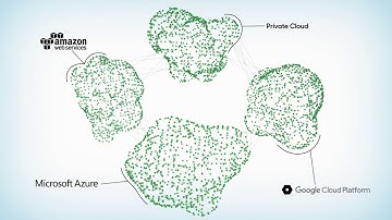 What is AppDynamics?