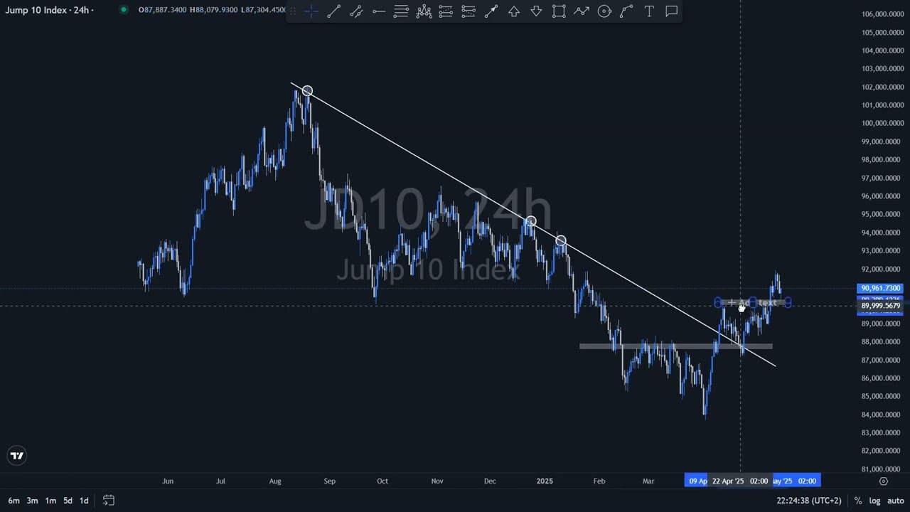 Jump 10 Index Quick Breakdown