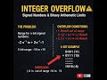 How to Detect Overflow in Signed Binary Addition (Computer Arithmetic)
