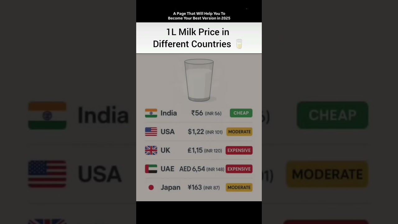 "Milk Matters: See Where Your Glass Costs the Most in 2025! 🥛🌍"