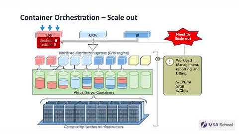 container orchestration mechanism explained (kubernetes)