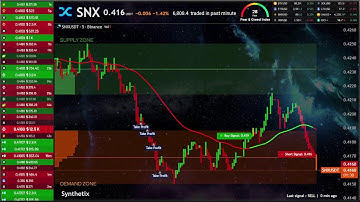 Synthetix SNX Trading Educational Chart
