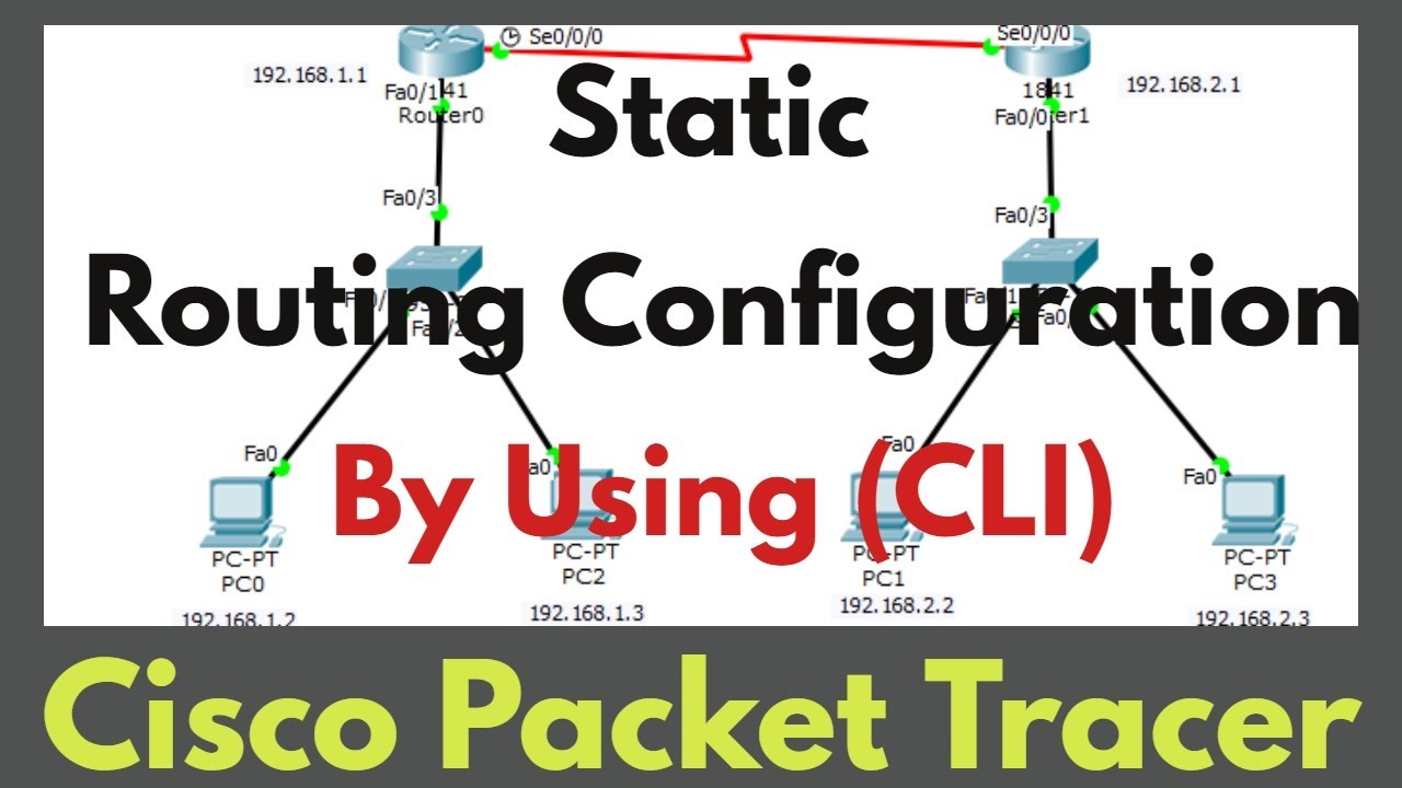 How to build Static Routing Network Configuration by Using CLI ...