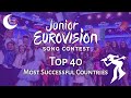 Junior Eurovision (2003-2020): Top 40 Most Successful Countries