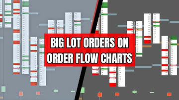 Big Orders, Big Moves: Mastering Support and Resistance in Order Flow #OrderFlowCharts