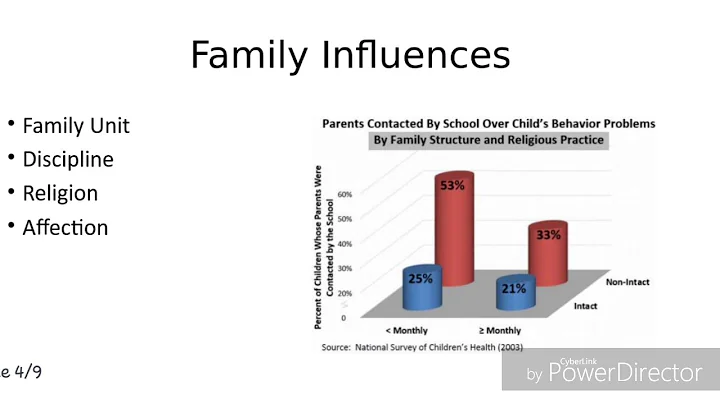 Environmental Influences on offender trends and pa...