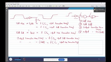 Live Session of VLSI Physical Design With Timing Analysis - JAN 2025
