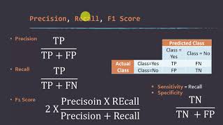 Geospatial Machine Learning in R: Part 5