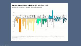 Population Geography   Module 4   Fertility Lecture