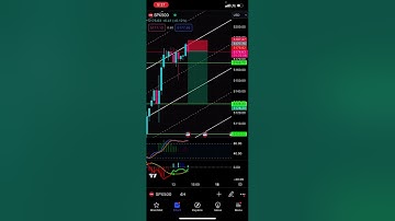 SPY Hits Target Pre-Market Loooool - Patreon.com/butimnotatrader