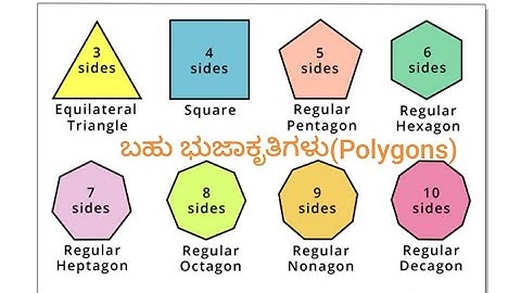 TET ಪ್ರ 1&2 fix Question ಅಧ್ಯಾಯ :- ಬಹುಭುಜಾಕೃತಿಗಳು(Polygons) #kartet #tet #gpstr #hstr #rrb #polygon