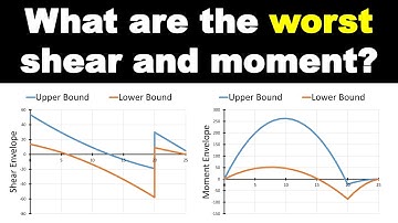 Design Envelopes for Worst-Case Demands with Movable Live Loads