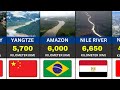 50 Longest Rivers Around The World 2026