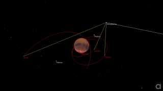 Comet Siding Spring's Close Encounter with Mars