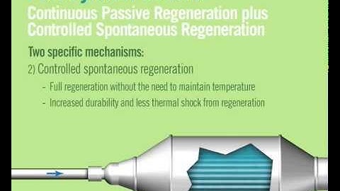 How it works! JLM Diesel Particulate Filter Cleaner 375ml - the ultimate DPF cleaner - fuel additive