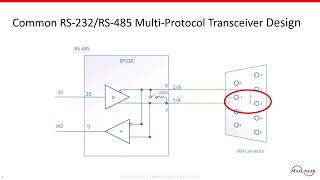 Tips for Multi-Protocol Transceiver Design