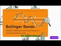Moving Average, MACD and Bollinger Band explanations @YZFinanceMY