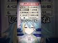 【全部わかる？】逆翻訳されたボカロ曲を当てろ！#アルスノーツ #vtuber #新人歌い手グループ