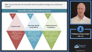 Case Study in Risk Management: Institutional (2024 Level III CFA® – Reading 16) by AnalystPrep 1,377 views 4 months ago 1 hour, 5 minutes