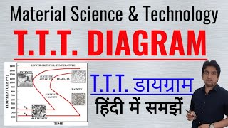 ttt diagram in hindi, how to draw ttt diagram, ttt diagram explained in hindi, what is ttt diagram