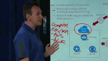 3.3 Cisco SD-WAN Deployment Strategies, Part 3: Deployment Option - Partner Delivered