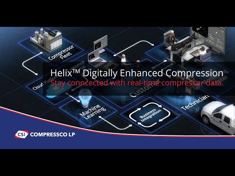 Helix Digitally Enhanced Compression