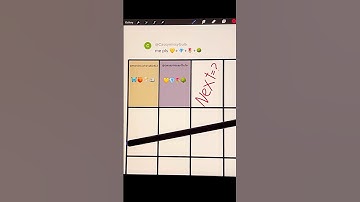 Emoji Color Mixing Challenge in Procreate! (Part2) #colormixing #procreate #procreatechallenge