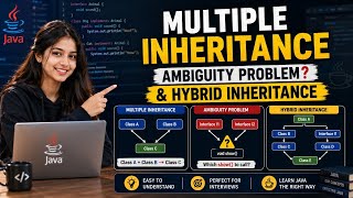 Types of Inheritance in Java Part 2 | Multiple & Hybrid Inheritance Explained Easily