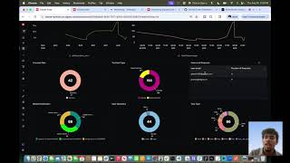 Monitoring Claude Code Usage with OpenTelemetry and SigNoz