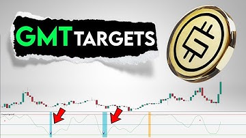GMT Price Prediction. Relevant targets