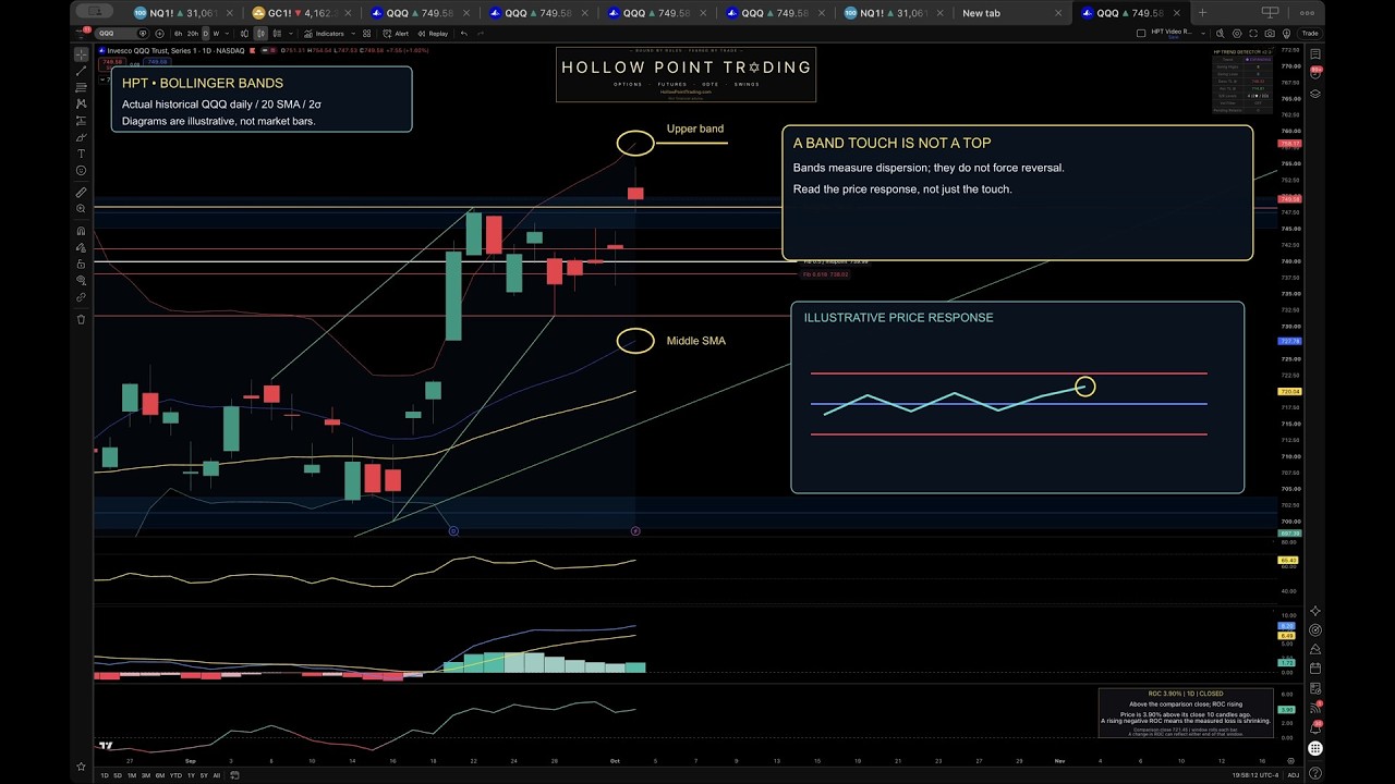 Bollinger Bands: Volatility, Squeezes & Trade Context