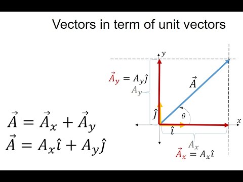 Videó: Hogyan Fejezzük Ki A Vektort Az Alap Alapján