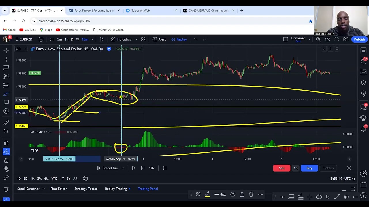 Master Forex Trading in 2024 With These PROVEN Strategies!