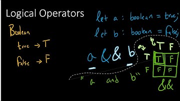 COMP110 - Boolean Operators