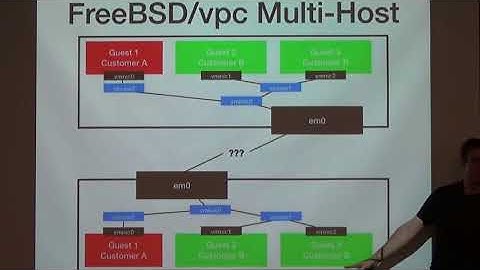 FreeBSD VPC -- Sean Chittenden