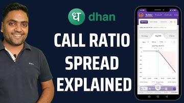 Call ratio spread option strategy | Options trading for beginners
