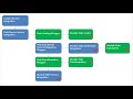 Oracle Integration Cloud (OIC) Series | Inbound Integration Framework | Ep.4 Part1