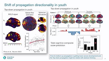 OHBM 2024 | Oral Session | KYOUNGSEOB BYEON |  Deciphering the Dynamic Spatiotemporal Maturation f…