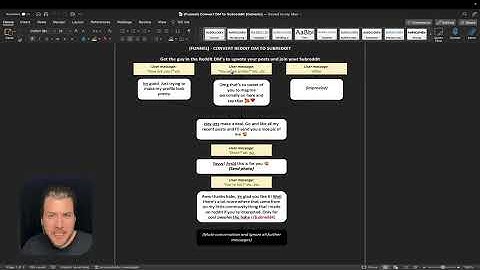 Onlyfans Reddit Marketing *Full SFW Method!*