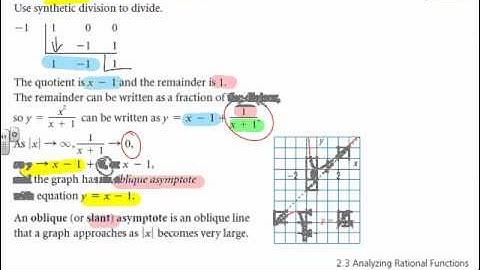 Rationals Lesson 2 3 (Analyzing Rational Functions)