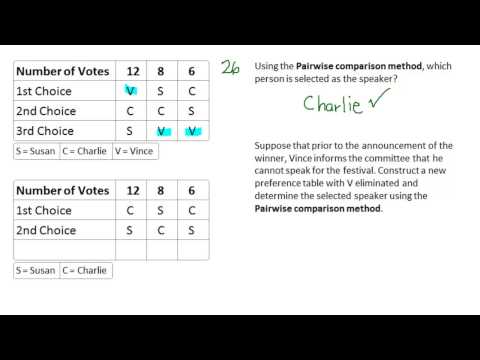 Survey: Irrelevant Alternatives Criterion