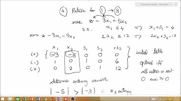 Operations Research Simplex Method Introduction #1