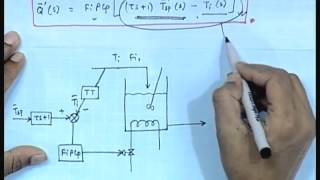 Mod-01 Lec-34 Lecture-34-Advanced Control Schemes (Contd...4)