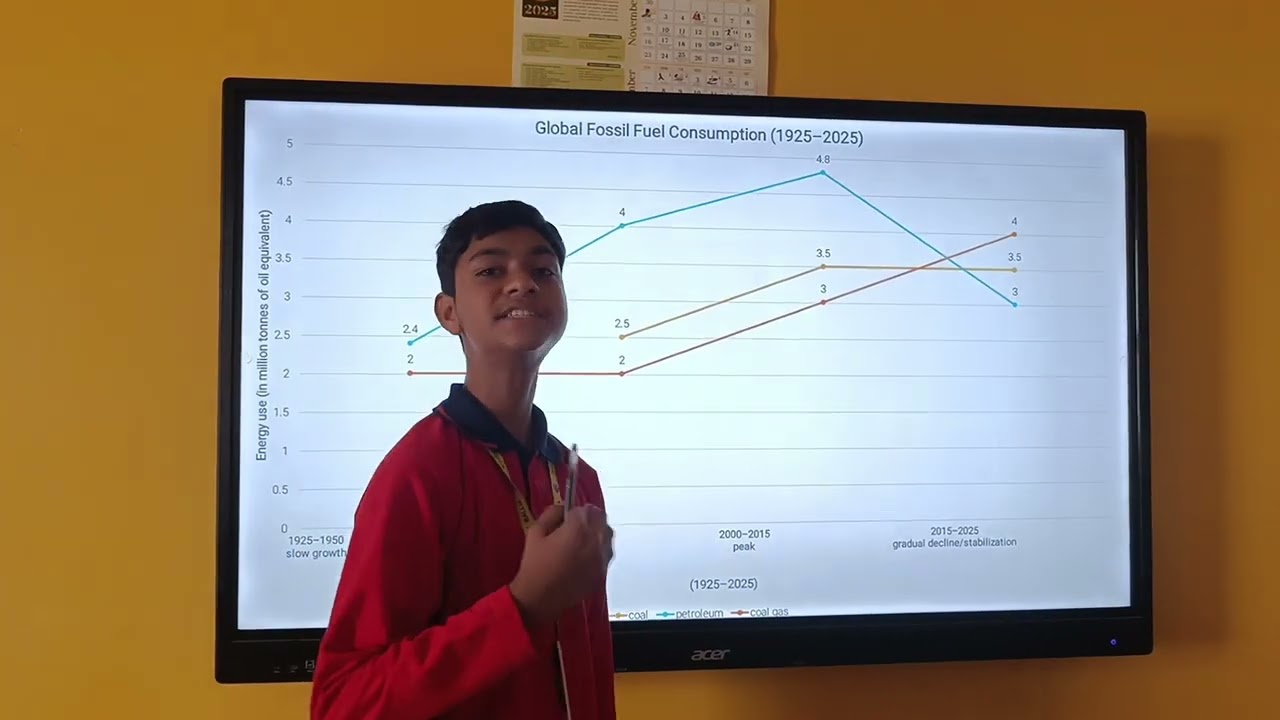 Conservation of Fossil Fuels 🌍 | A Student’s Voice for a Better Tomorrow