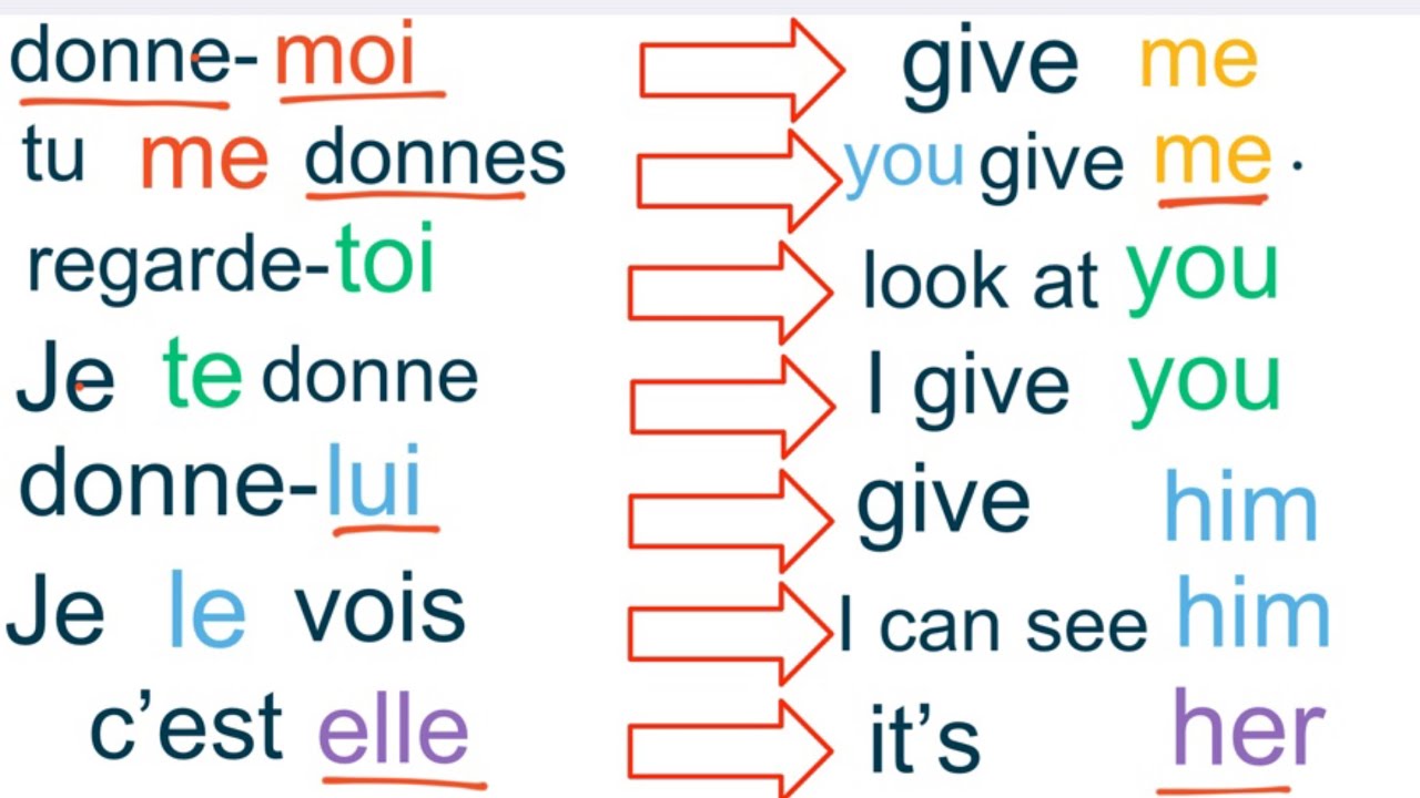 Ordre Compléments Anglais _ Règles Ordre Des Mots Anglais – CLLX