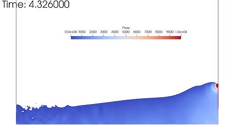 SPH Simulation: Flip-Through During Shallow Water Sloshing