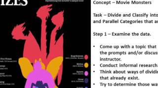 Division and Classification Lesson - Quick Form PPT