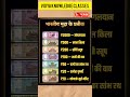 "भारतीय मुद्रा का प्रतीक ? | Indian Currency Symbol Quiz 🇮🇳💰 #Shorts"#education #shortvideo #shorts