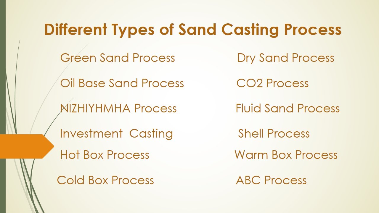 Sand Types in the Sand Casting Process